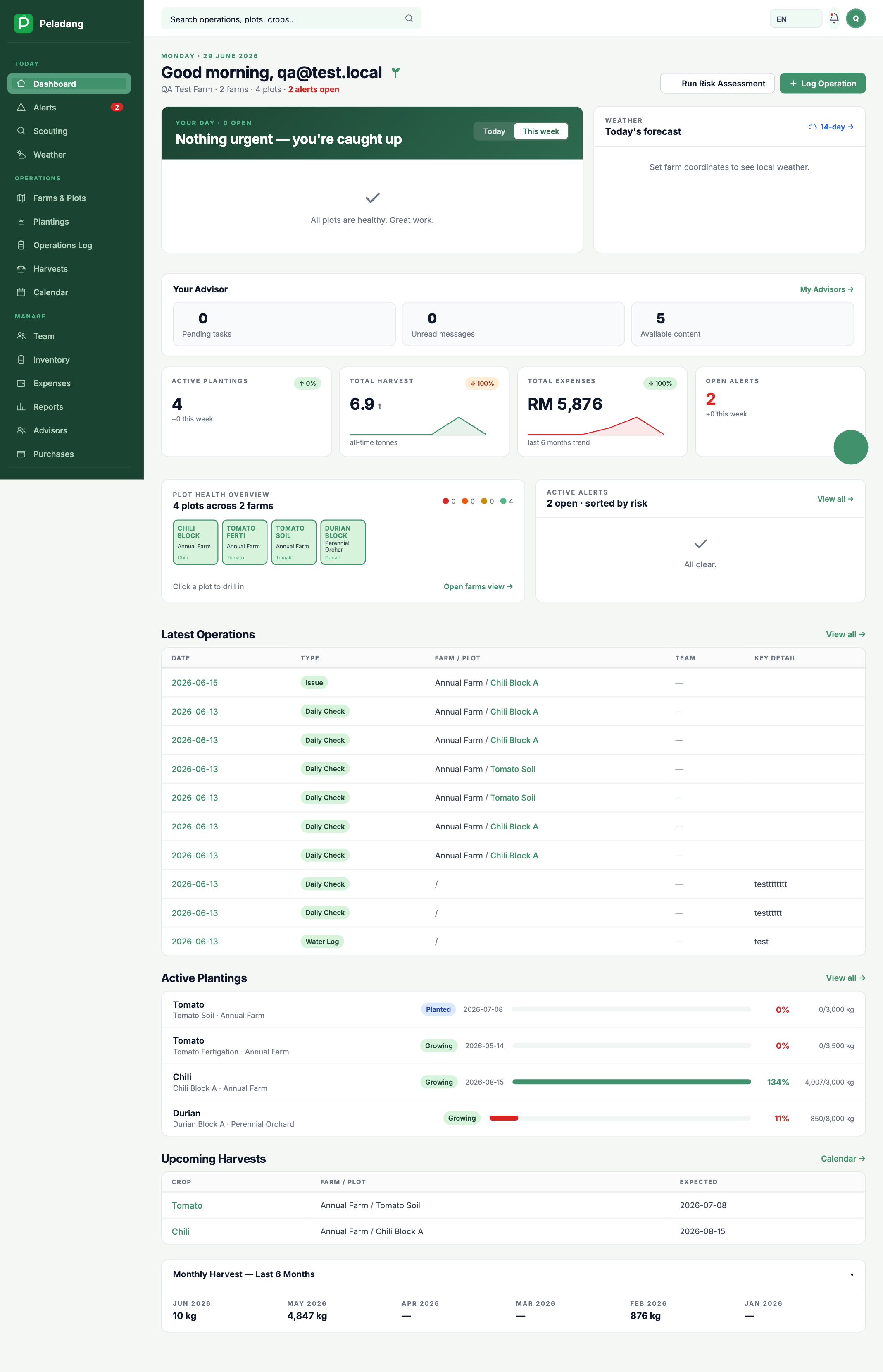 Peladang farm management dashboard showing farm overview, active disease alerts, and recent field activity