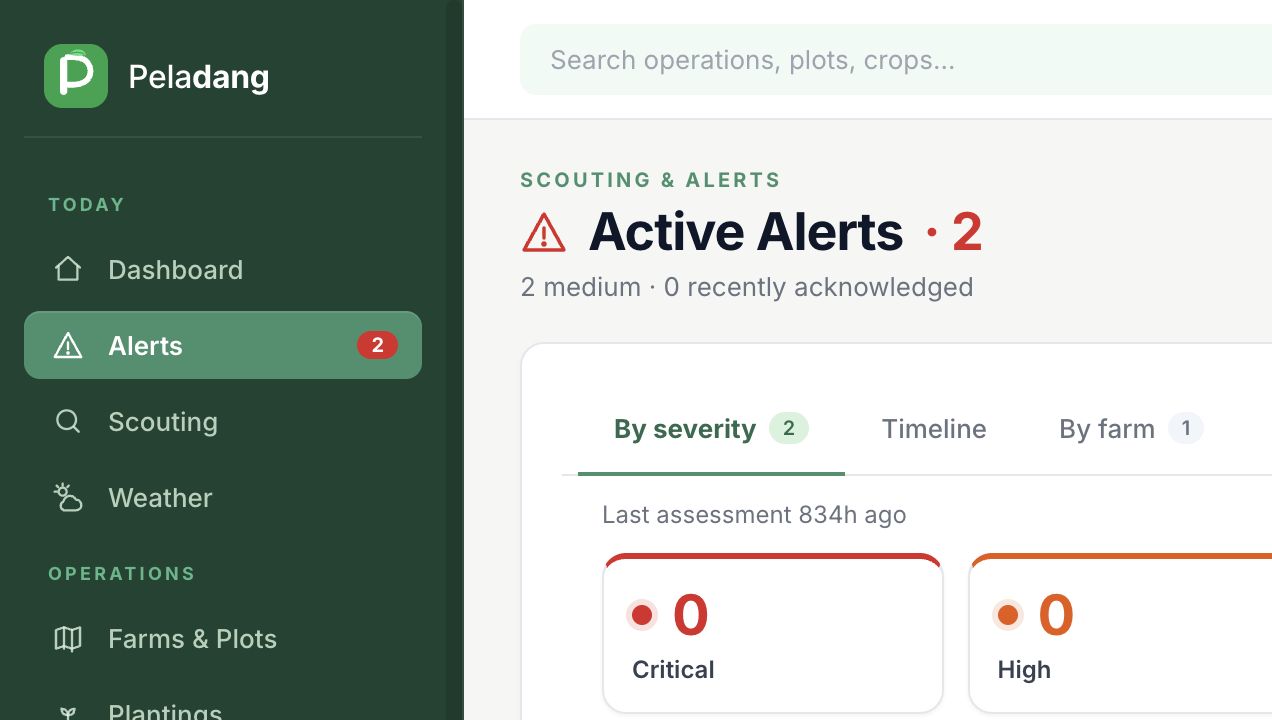 Peladang alerts dashboard showing two active alerts and severity tabs for a Malaysian farm account