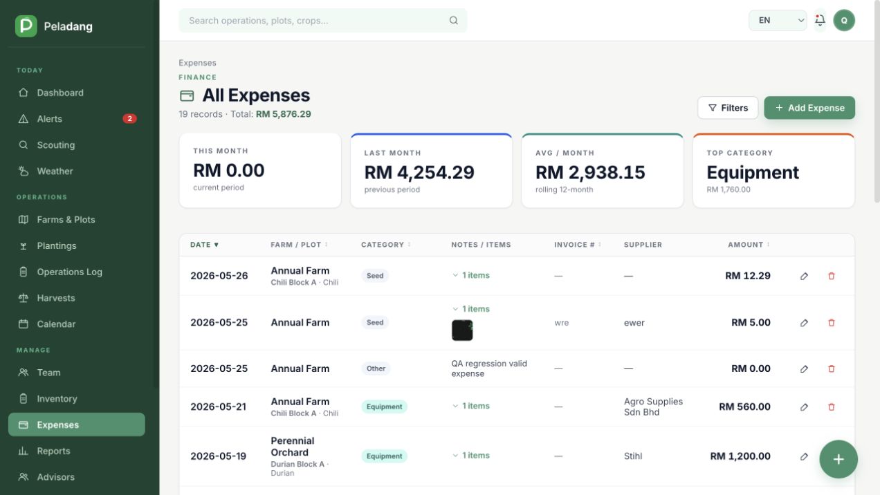 Peladang expenses screen showing monthly totals, category breakdowns, and plot-linked expense rows